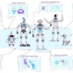 Components of Artificial Intelligence