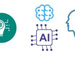 Levels of AI