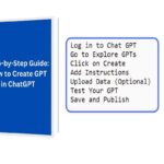 How to Create GPT in ChatGPT