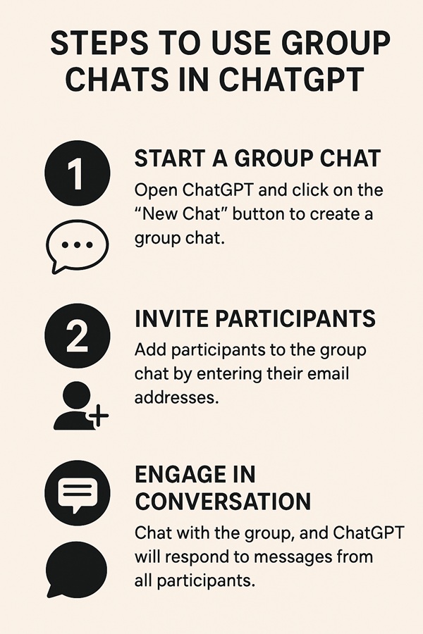 steps to use group chats in ChatGPT