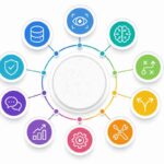 Core Components of AI Agents